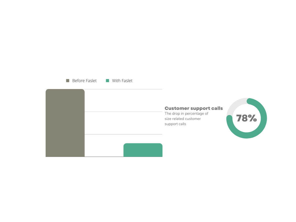 Yellow Professional Vertical Bar Chart With Progress Ring Graph